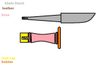 Parties de manche adapter sur votre couteau tang.